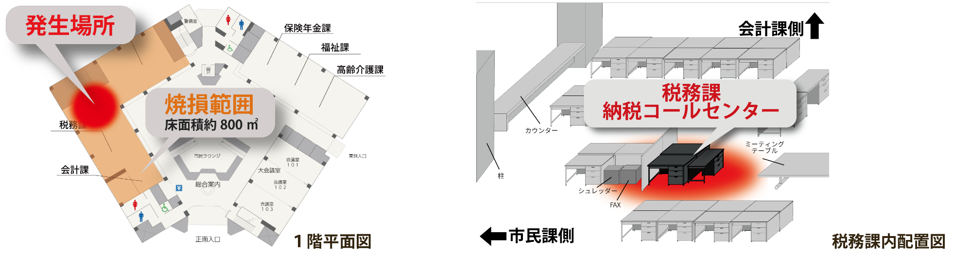火災の発生場所、焼損範囲、発生場所である税務課コールセンターの配置図が描かれています。