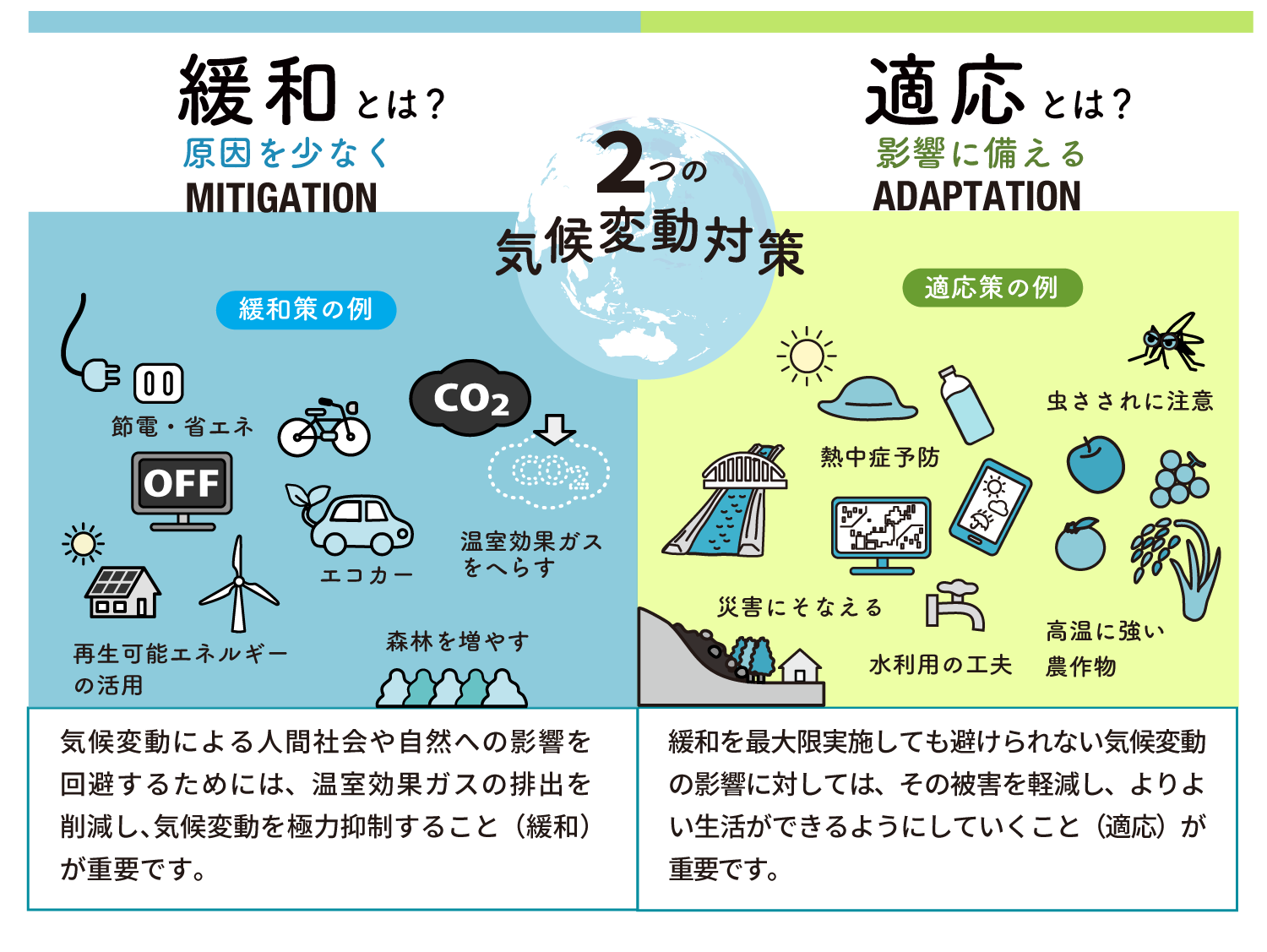 緩和策と適応策