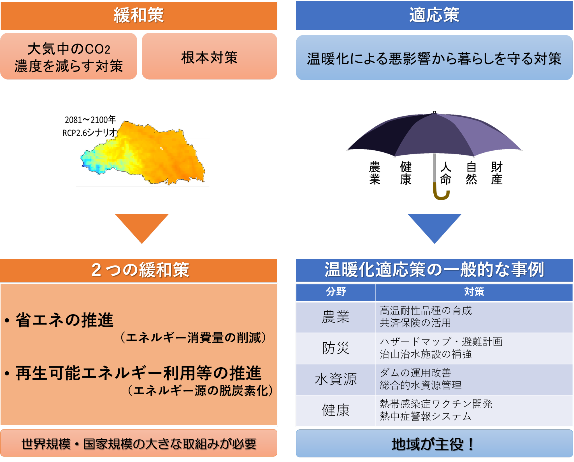 2つの対策