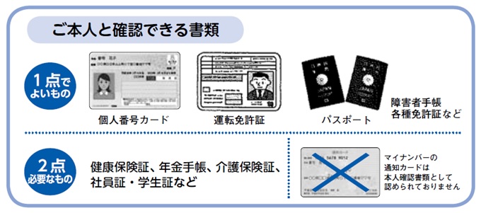 ご本人と確認できる書類の図