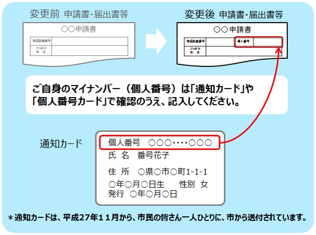 マイナンバー通知カードと個人番号カードの番号確認の図