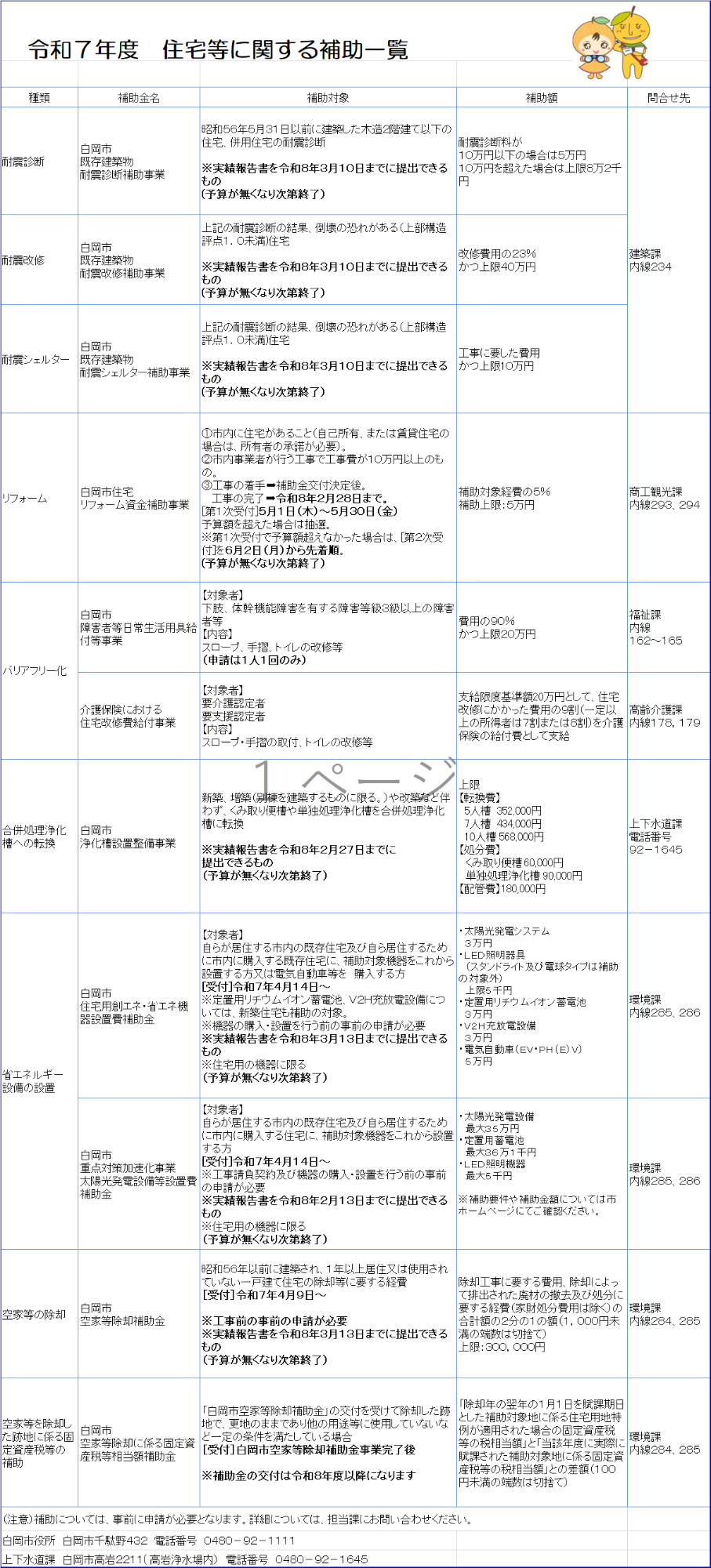 令和7年度住宅等に関する補助一覧
