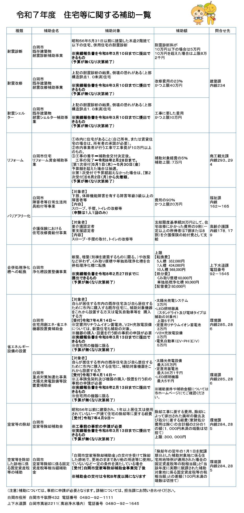 令和7年度住宅等に関する補助一覧