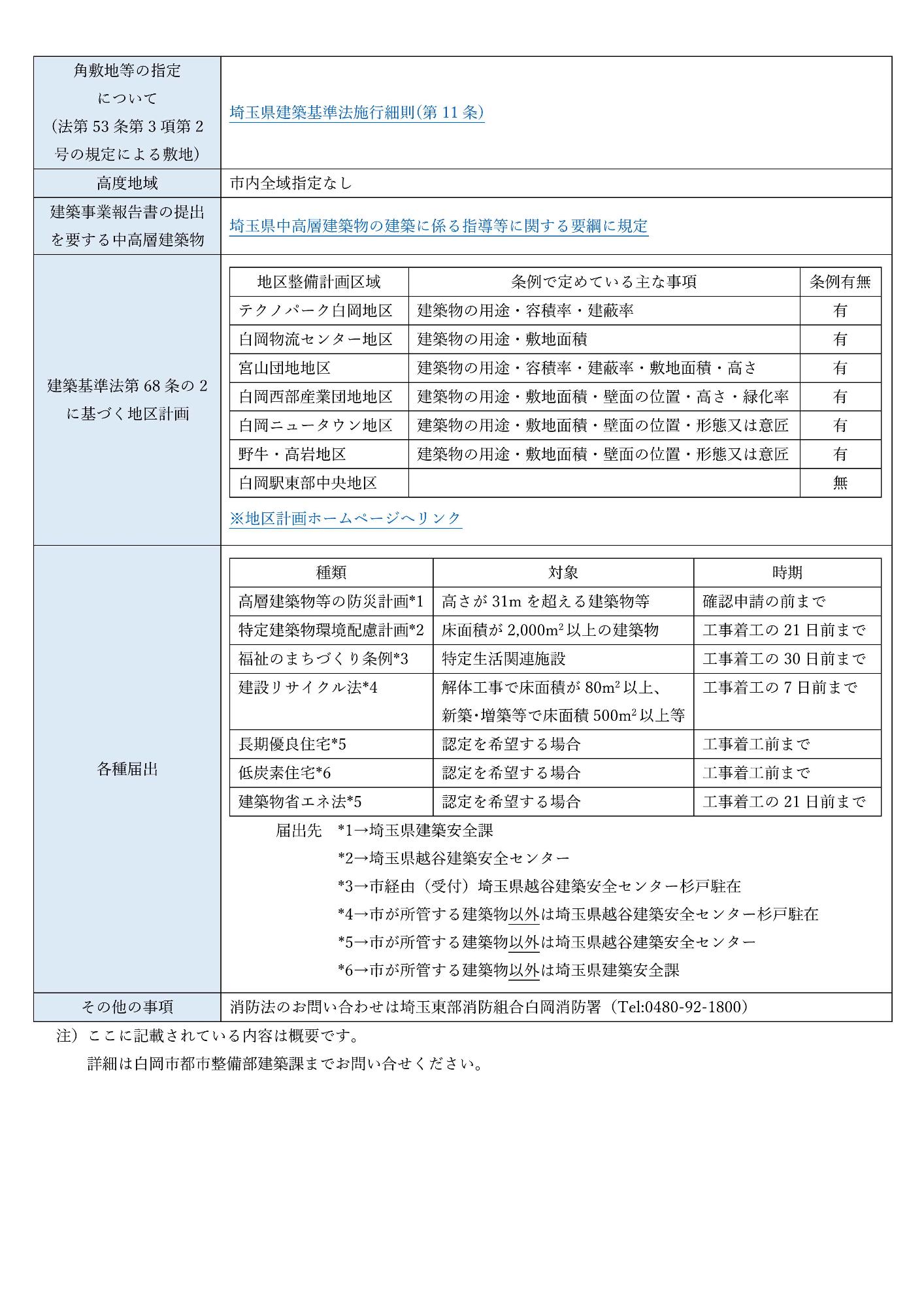 市の対象建築物等についての表組2
