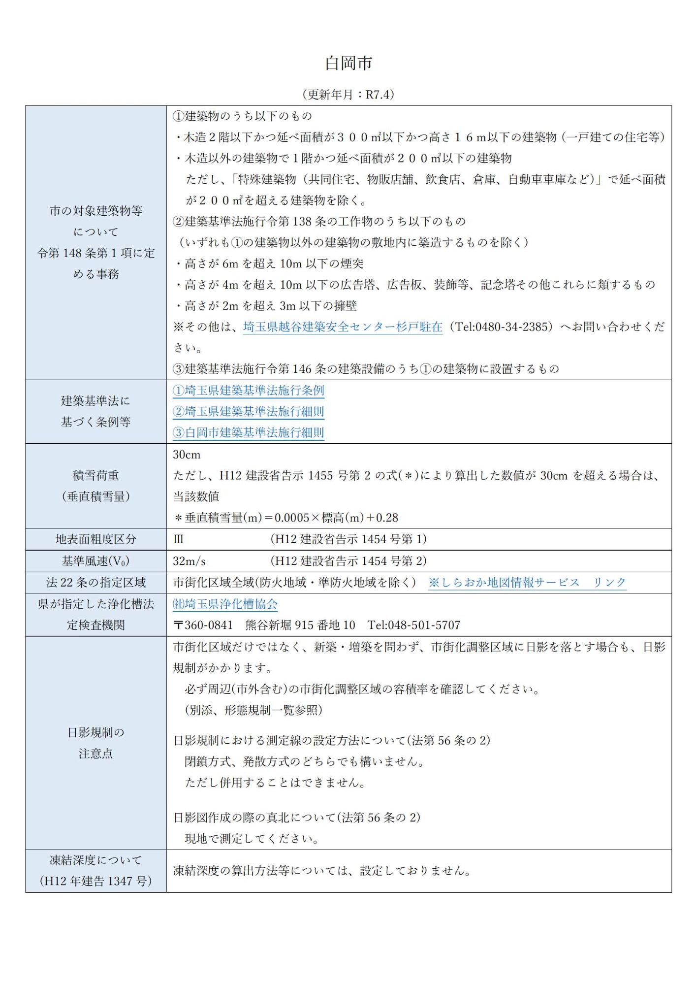 市の対象建築物等についての表組1