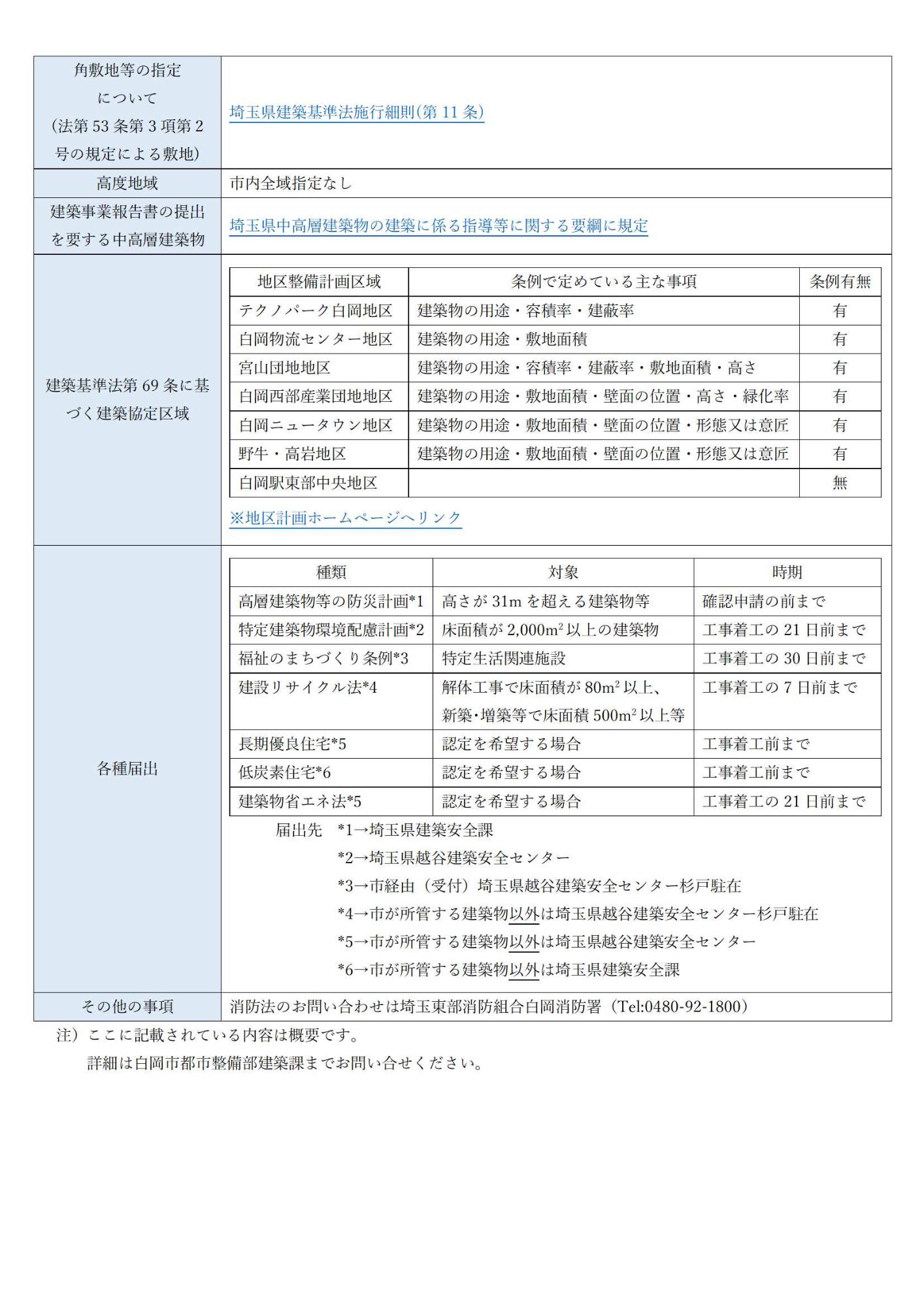 市の対象建築物等についての表組2