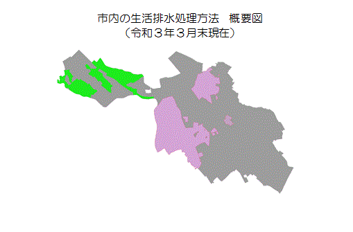 市内の生活排水処理概要図