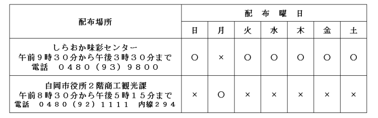 マンホールカードの配布情報がかかれた表