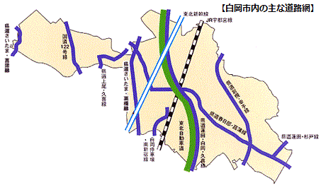 白岡市内の主な道路網