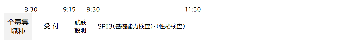令和7年度第1回職員採用試験1次試験スケジュール