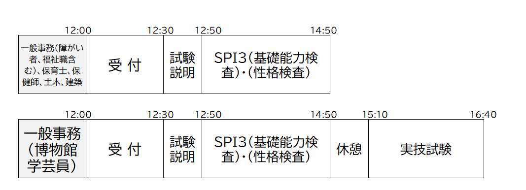 令和8年度第1回職員採用試験1次試験スケジュール