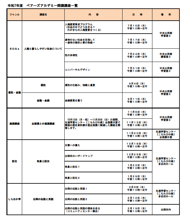 令和7年度ペアーズアカデミー一覧