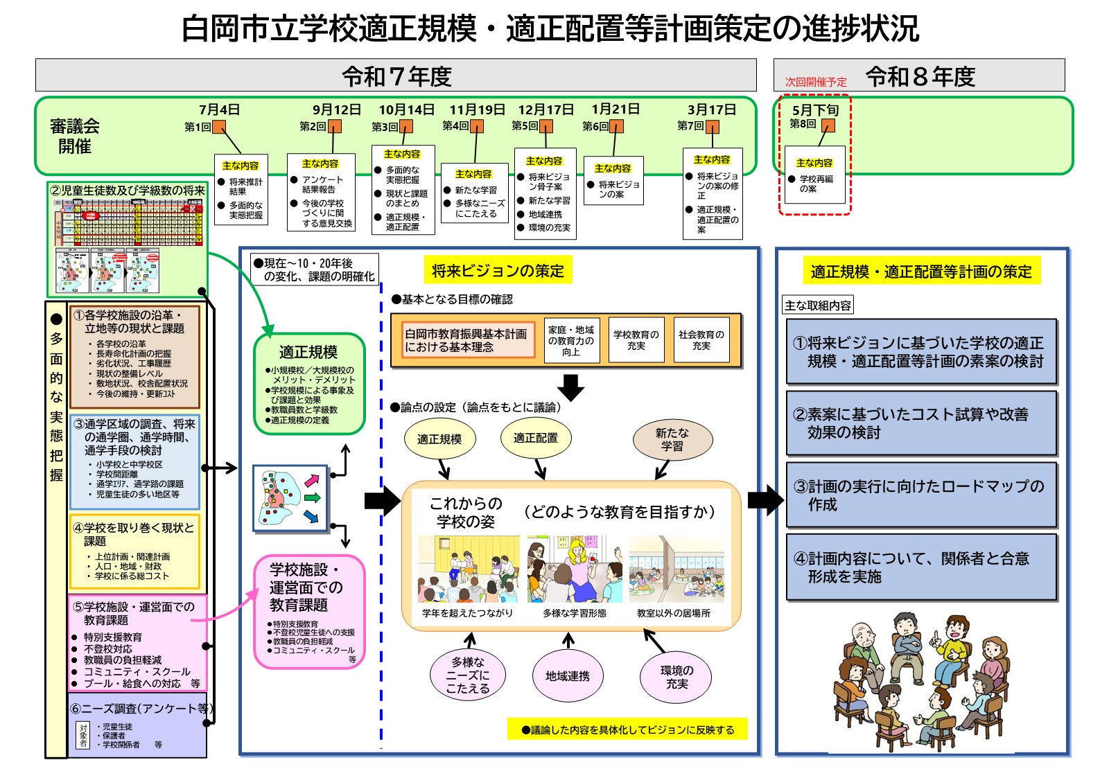 進捗状況(3月23日時点)