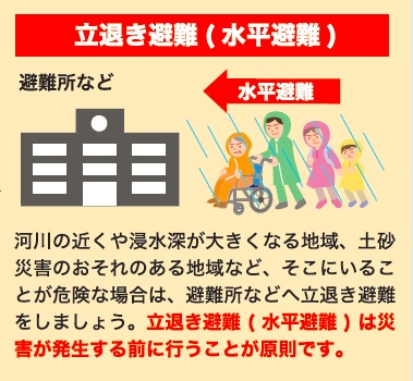 立ち退き避難(水平避難)のチラシ
