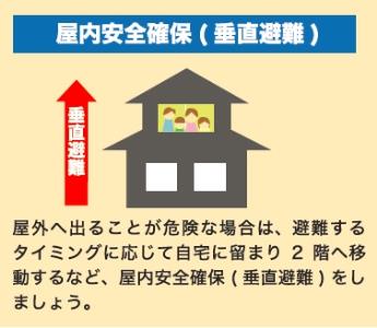 屋内安全確保(垂直避難)のチラシ