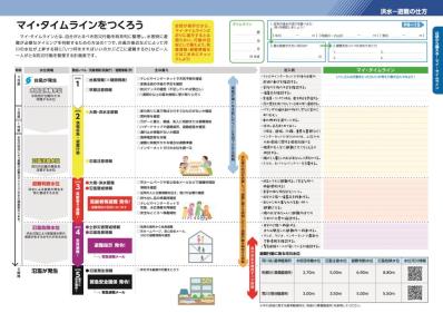 地震・洪水ハザードマップ一部「マイ・タイムラインをつくろう」