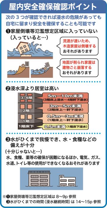 屋内安全確保確認ポイントのチラシ