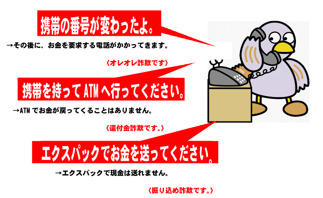 「携帯の番号が変わったよ。」「携帯を持ってAYMへ行ってください。」「エクスパックでお金を送ってください。」という言葉がでたら詐欺だとわかるように表した電話をする鳥が描かれたイラスト