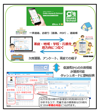 使用イメージ