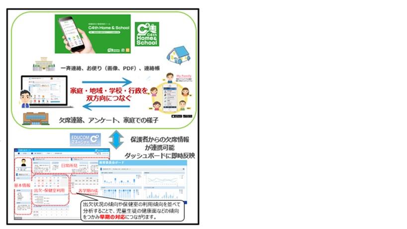 システムのイメージ