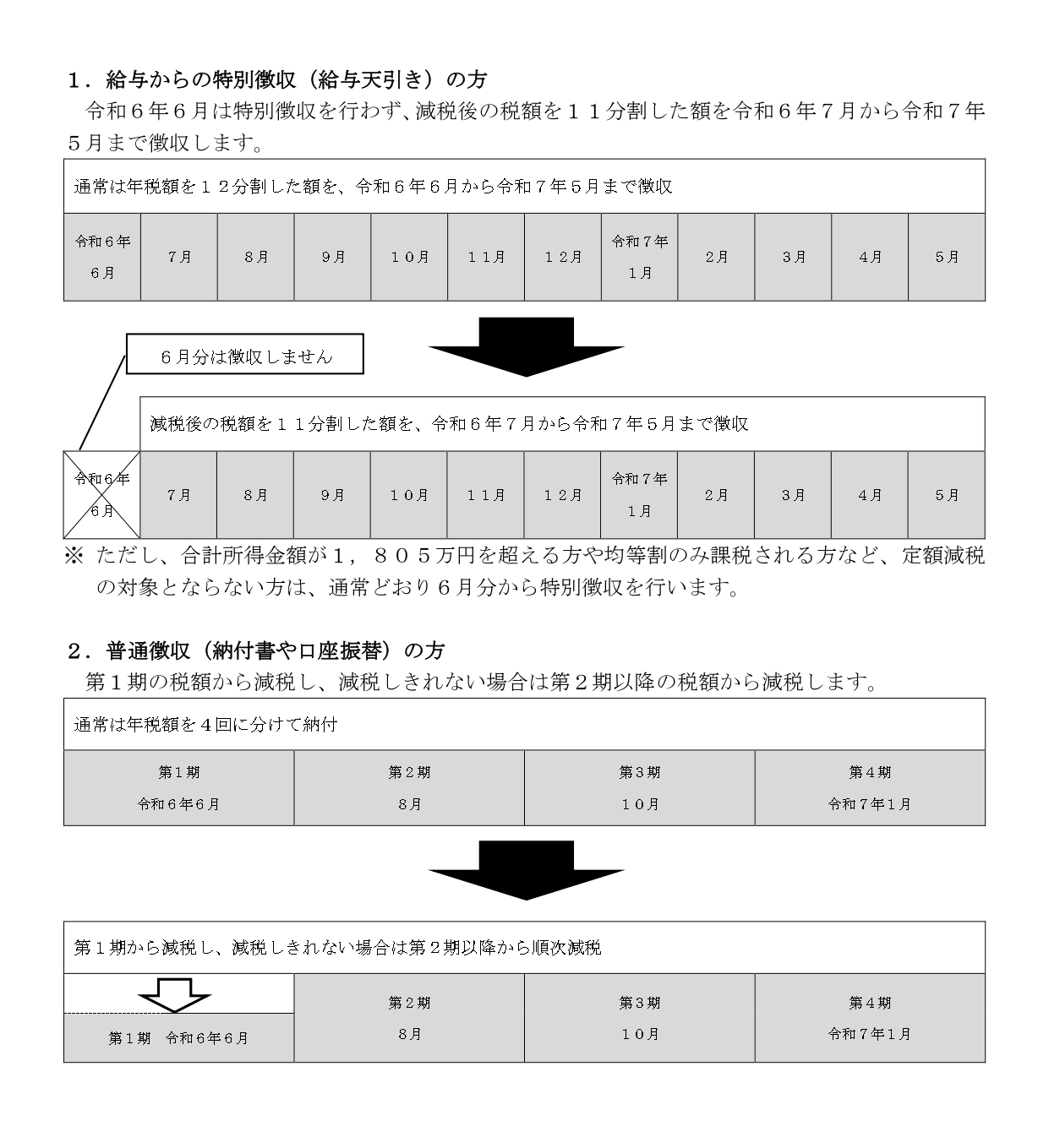 減税方法説明1