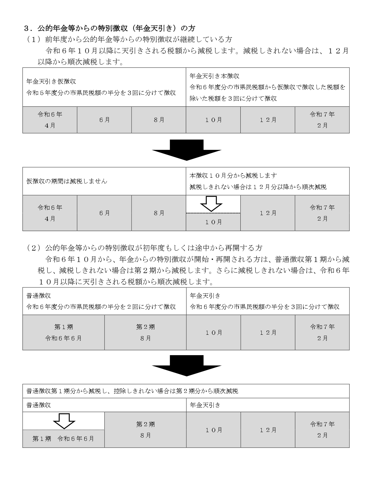 減税方法説明2