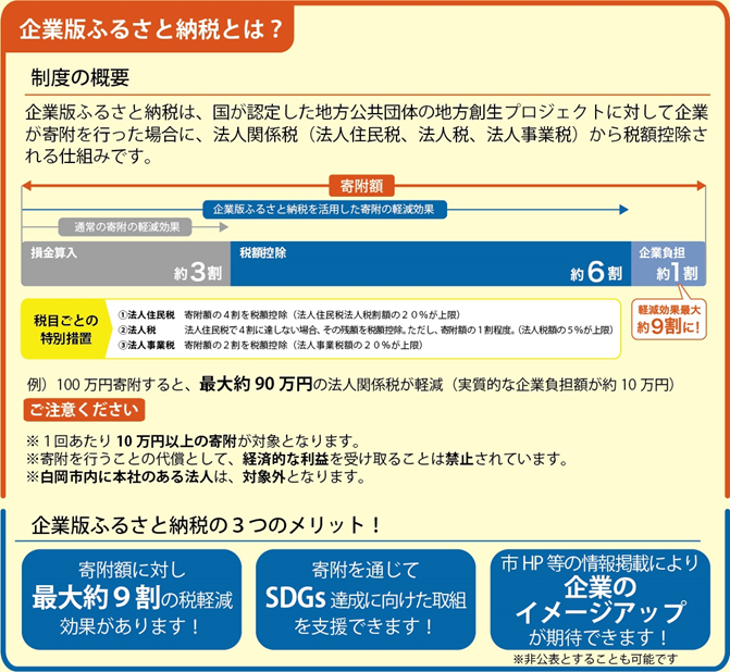 企業版ふるさと納税の説明