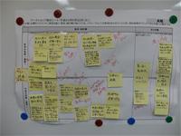 ホワイトボードに付箋が沢山貼られた模造紙が貼られ、模造紙に赤ペンで書き込みがされている資料の写真