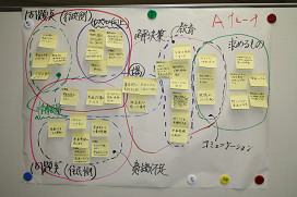 ホワイトボードに貼られた模造紙に文字が書かれた黄色の付箋がグループ分けされている写真