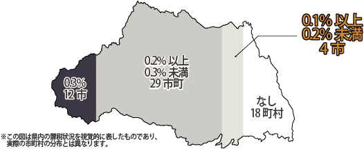 埼玉県内の都市計画税率の状況について色分けしたものです。０．３％が１２市、０．２以上０．３未満が２９市町、０．１以上０．２未満が４市、無しが１８町村です。白岡市は０．１以上０．２未満のところにいるため、色を黄色くしています。なお、この色分けは視覚的にわかりやすくするため、実際の市町村の分布とは異なっています。