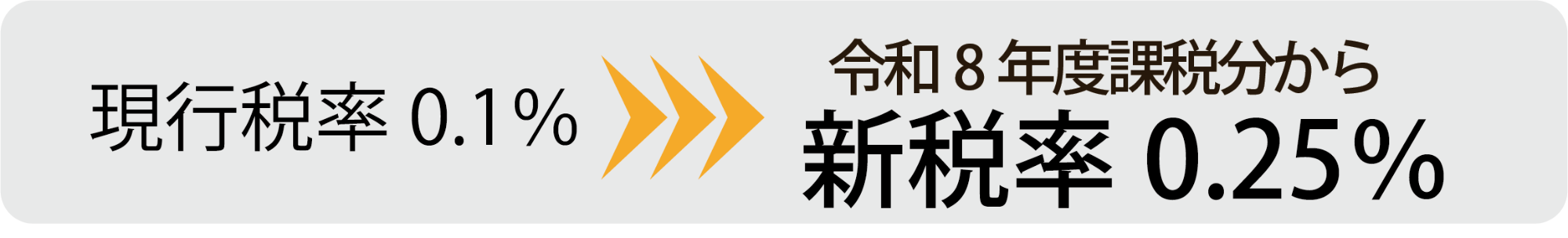 都市計画税率の図