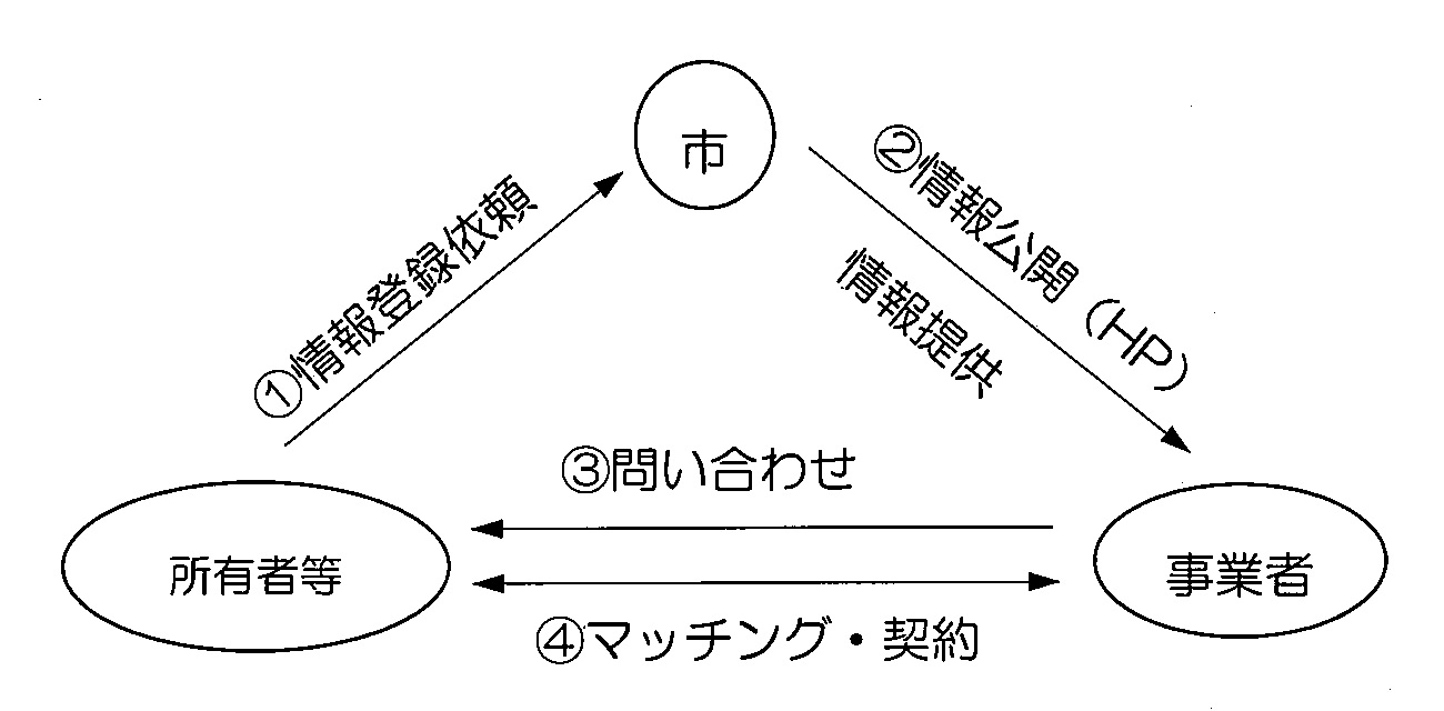 制度イメージ