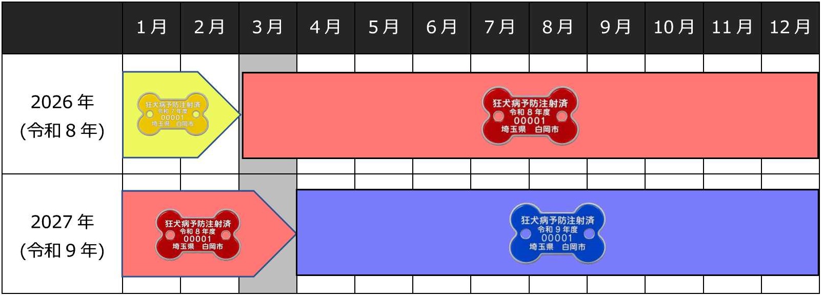 鑑札切替イメージ