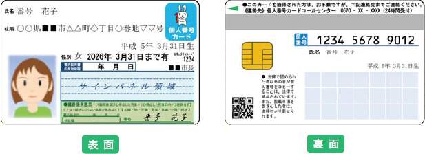 マイナンバーカードの表裏の写真