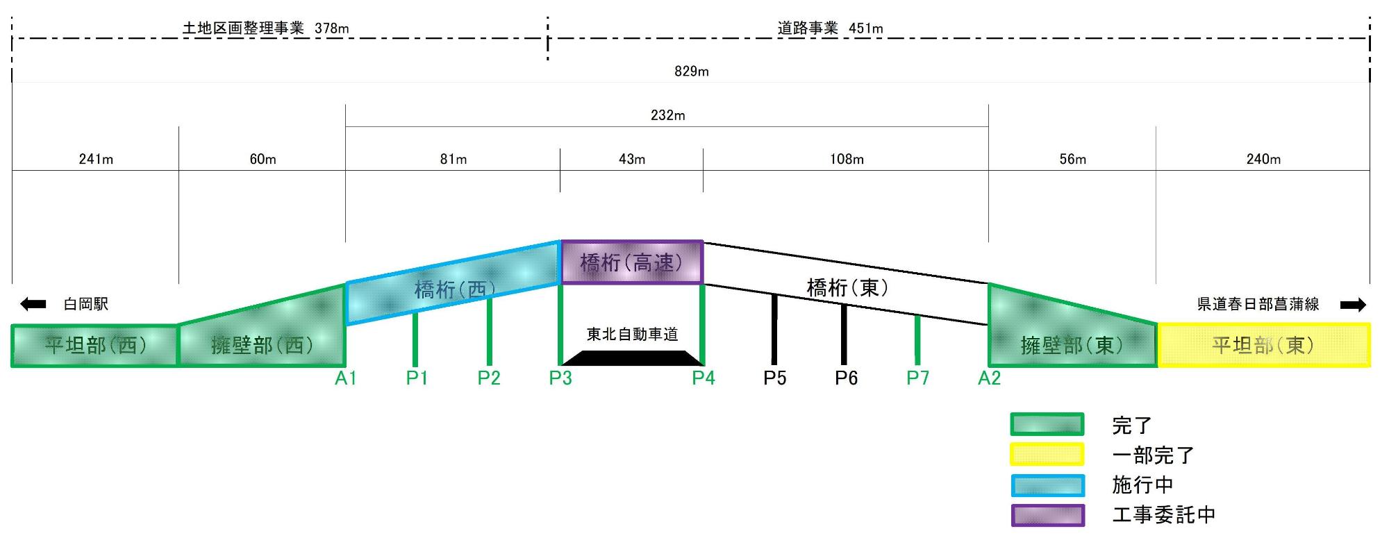 白岡宮代線の各ブロックの長さや進捗状況を記載した図