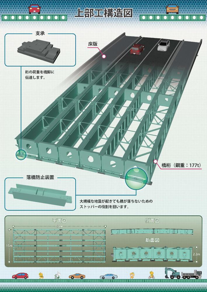 機械・工法紹介パネル