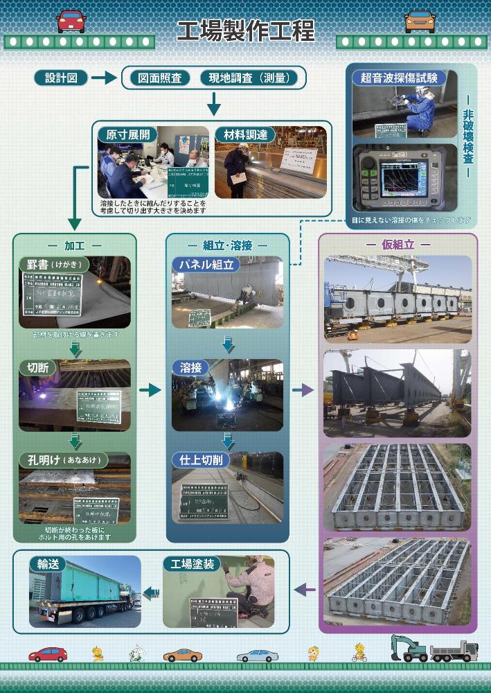 機械・工法紹介パネル