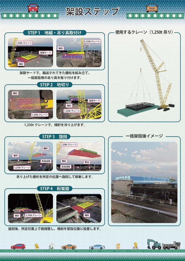 機械・工法紹介パネル