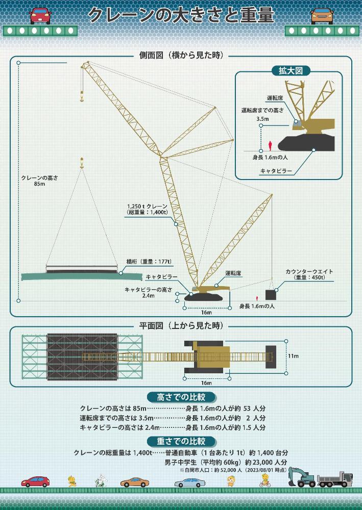 機械・工法紹介パネル