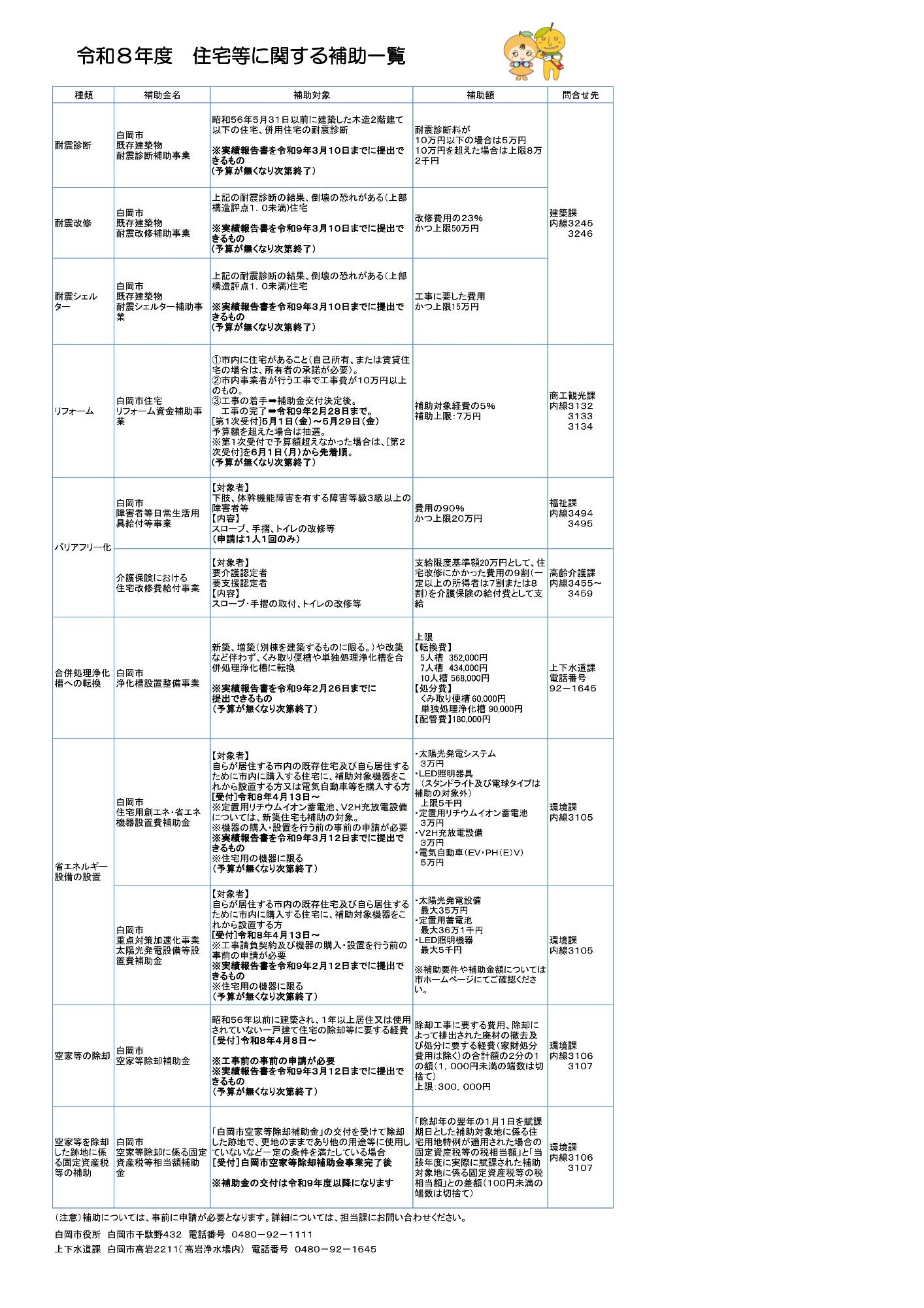 令和8年度住宅等に関する補助一覧