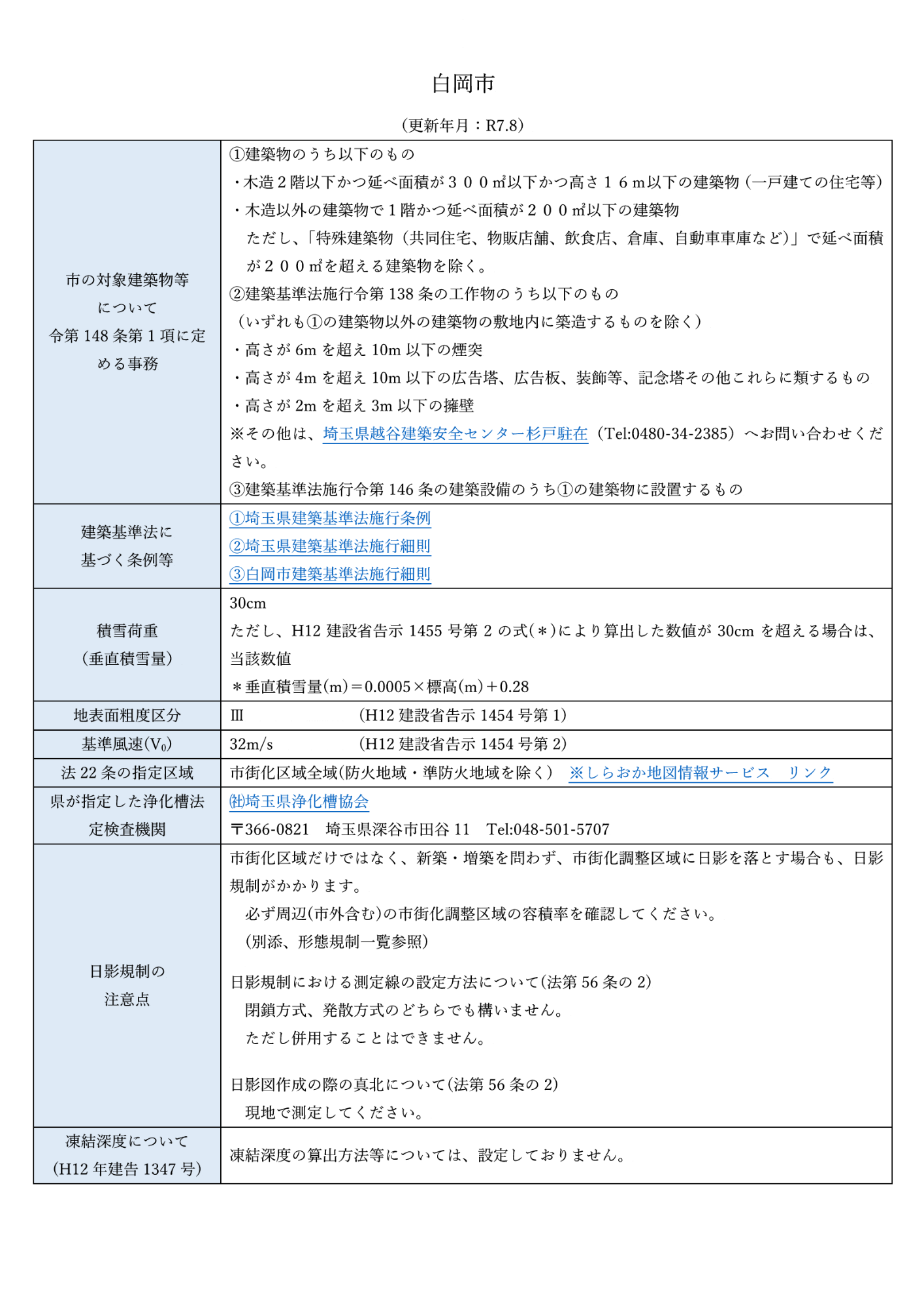 市の対象建築物等についての表組1