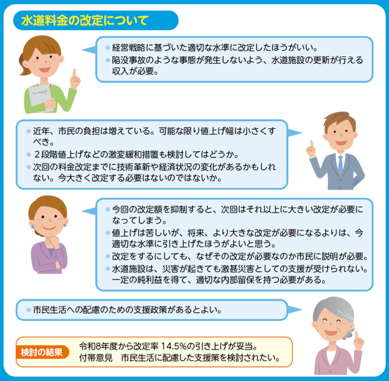 水道料金の審議での主な意見