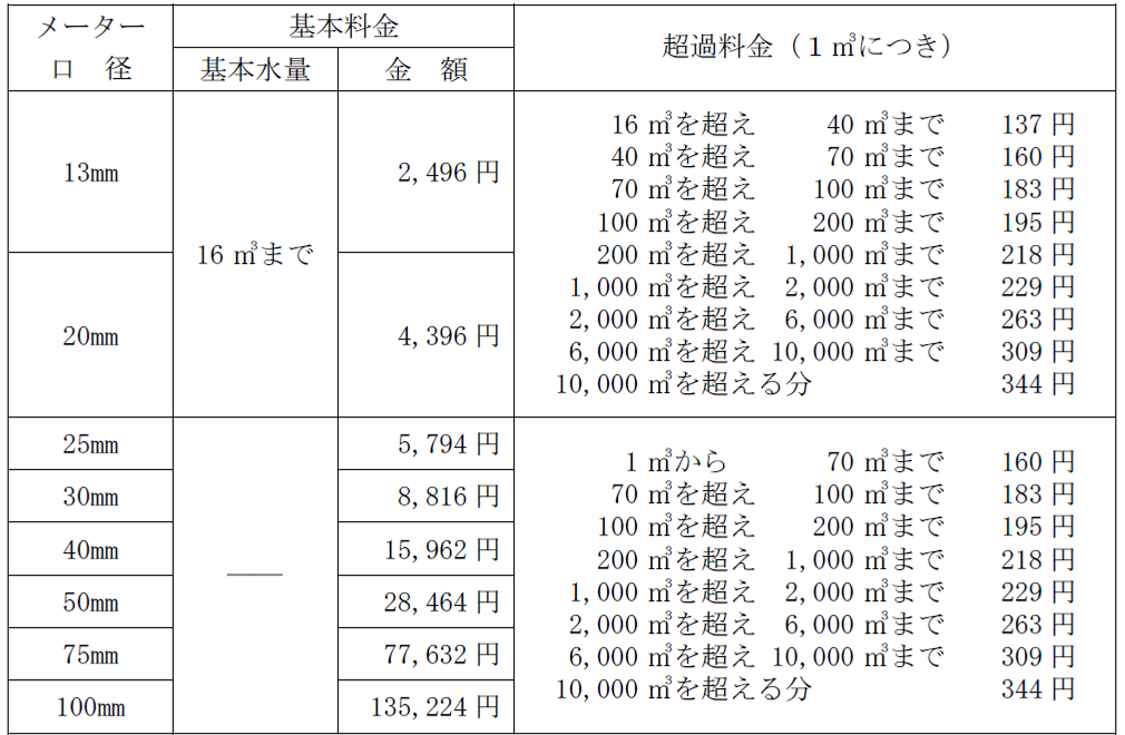 改定後の料金体系（料金表）案