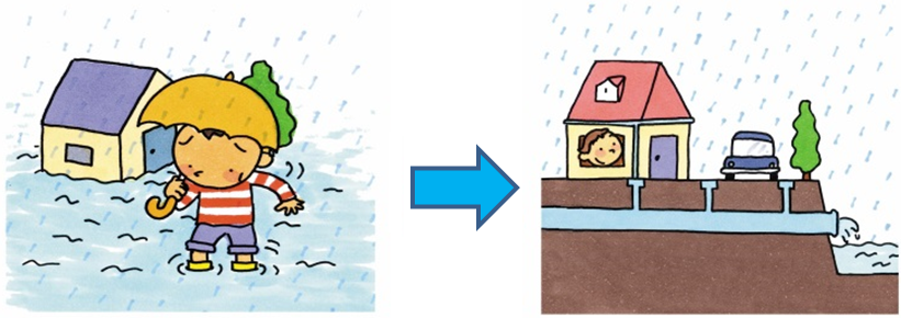 雨水によって家の周囲が浸水してしまう状況から、下水道の整備によって雨水が地下を流れ、川などに流れていく様子を描いたイラスト