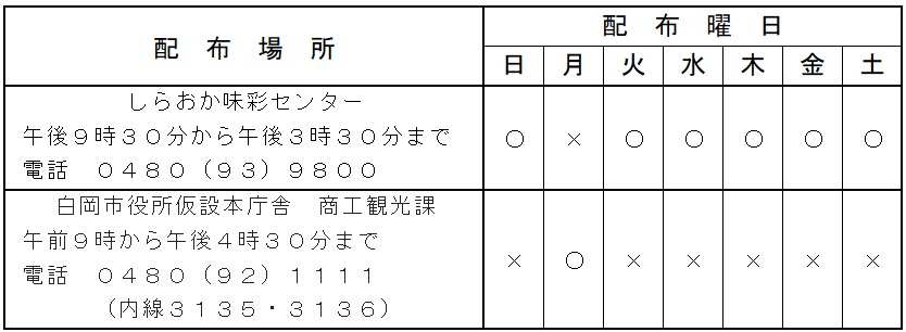 マンホールカードの配布情報がかかれた表