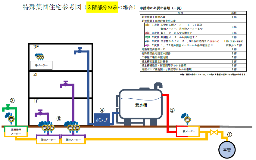 特殊集団住宅三階のみの参考図サムネイル