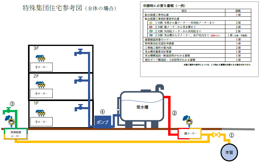 特殊集団住宅全体の参考図サムネイル