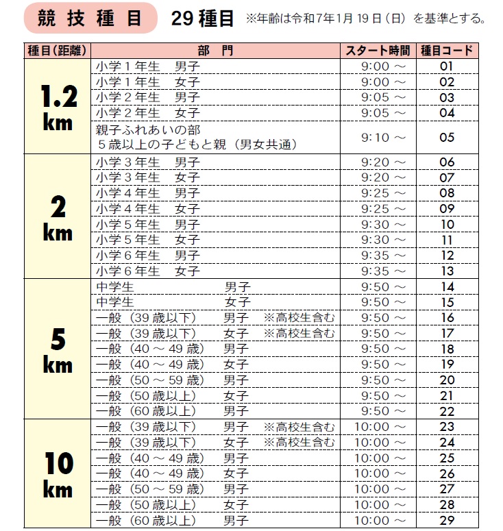 第３５回白岡新春マラソン大会競技種目一覧