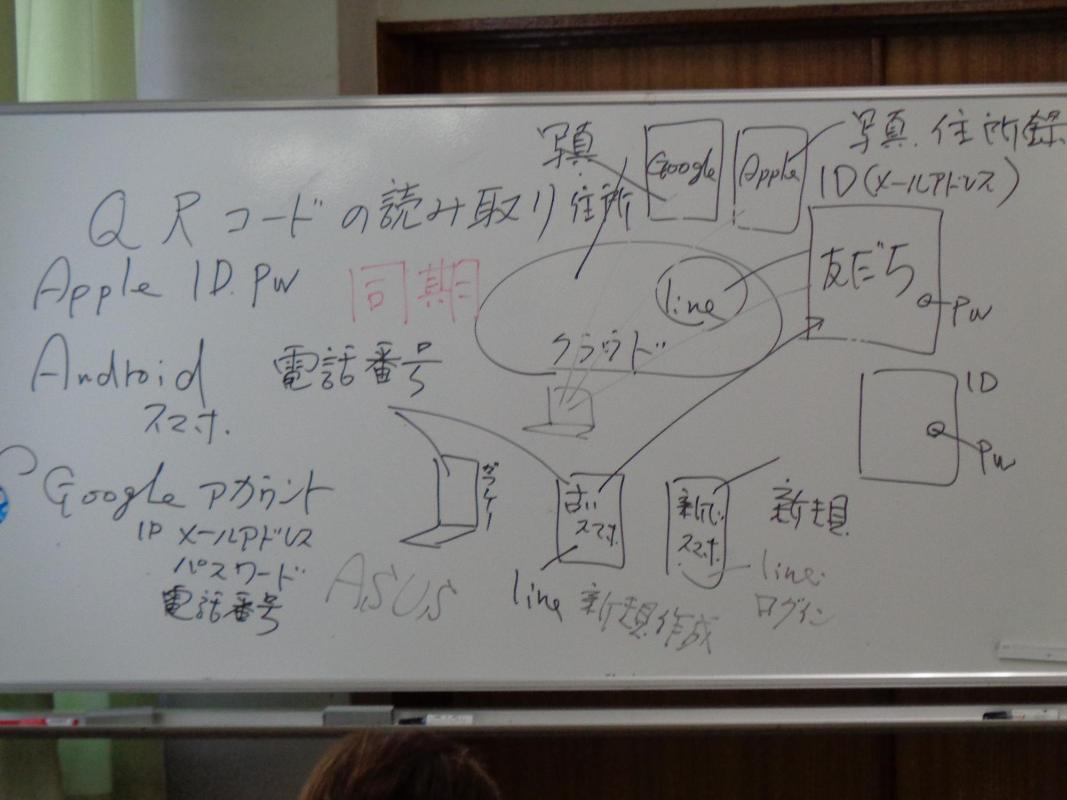 もっと知りたいスマホ