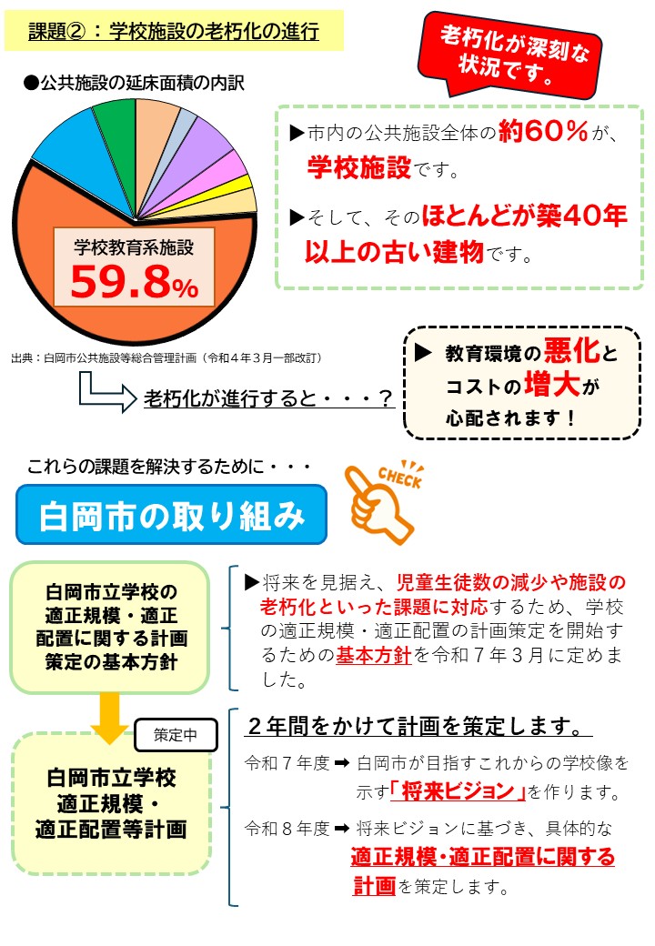 学校が抱える課題と今後のあり方2